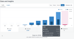 statystyki strony za 2019 roku